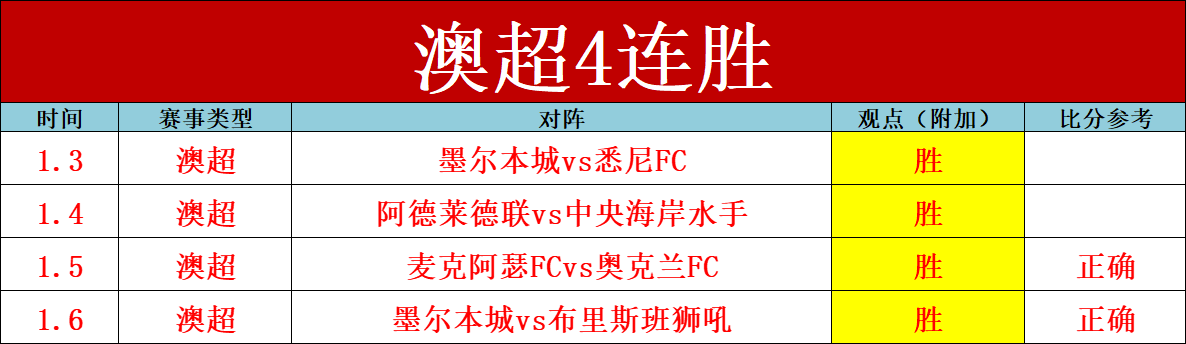 哈登重返,全明星,火箭新星名,AG捕鱼王在线,AG捕鱼官网攻略,AG官网直营捕鱼,AG捕鱼王在线网址