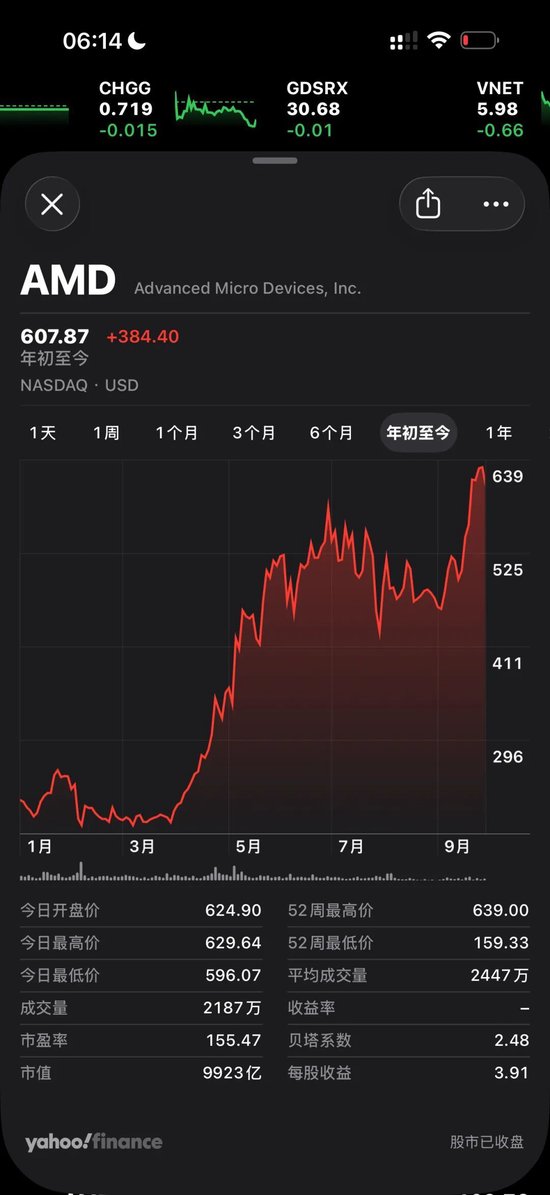身材管理活塞为，在线娱乐平台，杜伦合同加入体重激励条款