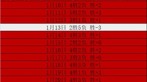 大乐透期号专家质合分析：印尼专区走势微调引关注